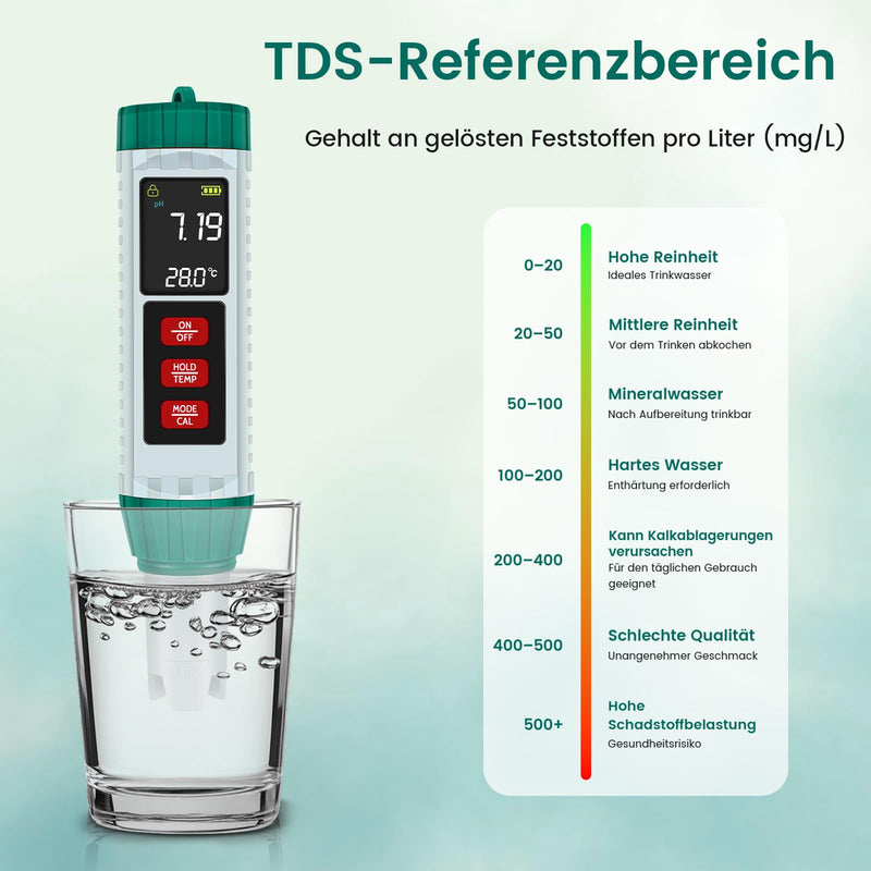 [Australia - AusPower] - PlayDen PH Meter Water, PH/TDS/EC/Salinity/Thermometer 5 in 1 pH Value Meter with LCD Display, Automatic Temperature Compensation pH Pool Tester, High Precision Drinking Water Tester 