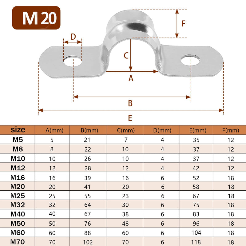 [Australia - AusPower] - 25PCS M20 (3/4 Inch) Conduit Clamps, Stainless Steel Two Hole Strap U Bracket Rigid Pipe Strip, Cable Clamp Hanger with 2 Holes Fit for 3/4 inch Pipes OD 25pcs 