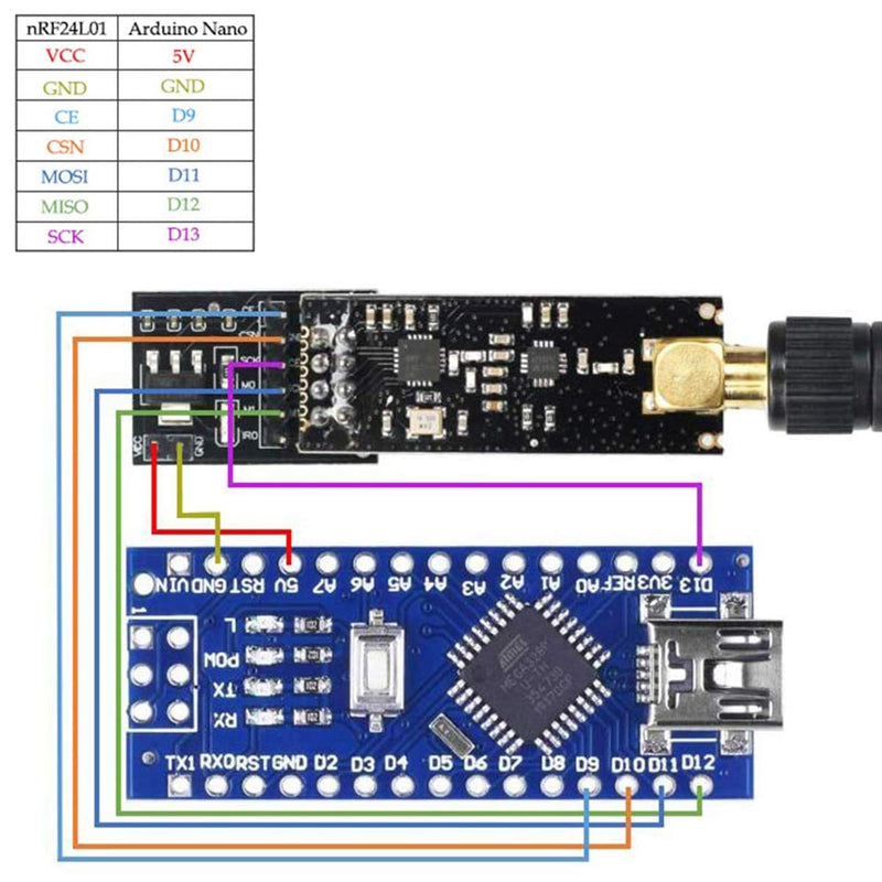 [Australia - AusPower] - MakerFocus 3pcs nRF24L01+PA+LNA Wireless Transceiver RF Transceiver Module 2.4G 1100m with Antenna and 3pcs NRF24L01+ Breakout Adapter with 3.3V Regulator on-Board for Arduino 