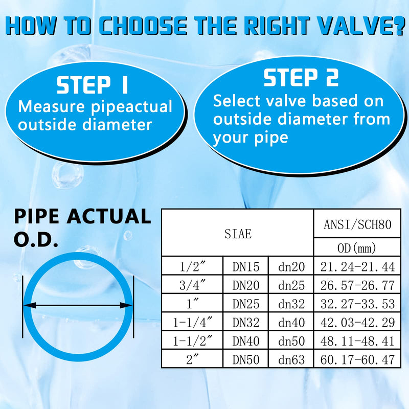 [Australia - AusPower] - PVC Union Ball Valve, 3/4" Inch (DN20) True Union Full Flow Ball Valve, ASTM EPDM O-ring, Slip Socket Ball Valve with Full Port for Water System 3/4inch-1Pc 