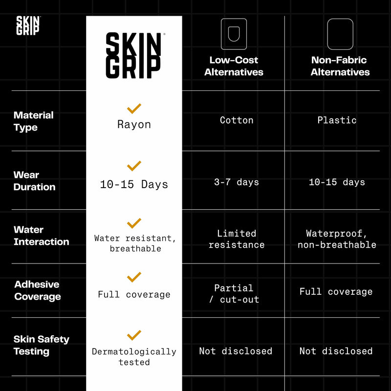 Skin Grip Insulet Omnipod 5 Adhesive Patches Waterproof & Sweatproof (Also Fits Omni pod Dash), Pre-Cut Medical Tape, Ultimate Insulin Pump Protection, Diabetic Sensor Covers, 20-Pack, Camo