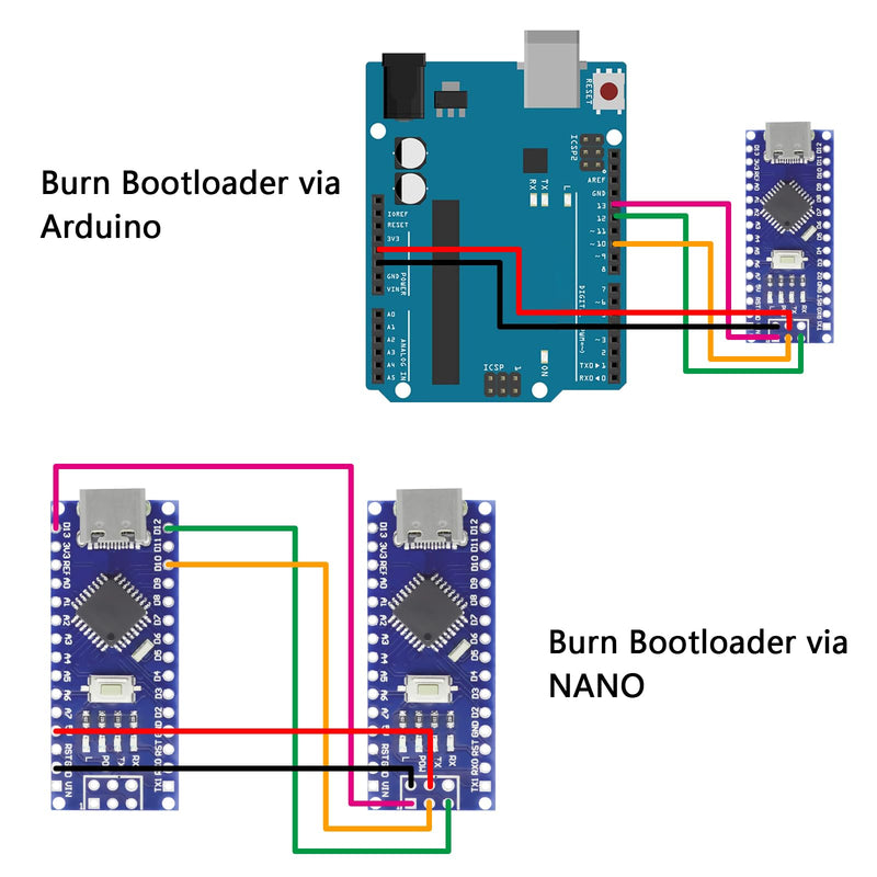 Nano Module with CH340 Microchip, 5 V/16 MHz Nano Board Compatible with Arduino IDE (Type C Port) Pack of 5 5 PCS Type C port