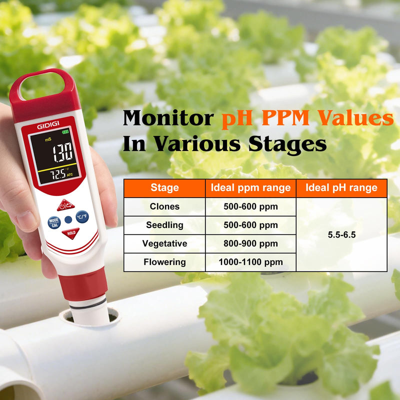 pH EC Meter for Hydroponic, Digital pH TDS EC ppm Tester with Color Screen Display, High Accuracy pH Pen Probe for Drinking Water, Nutrient Solution, Aquariums, Pools & Home Use