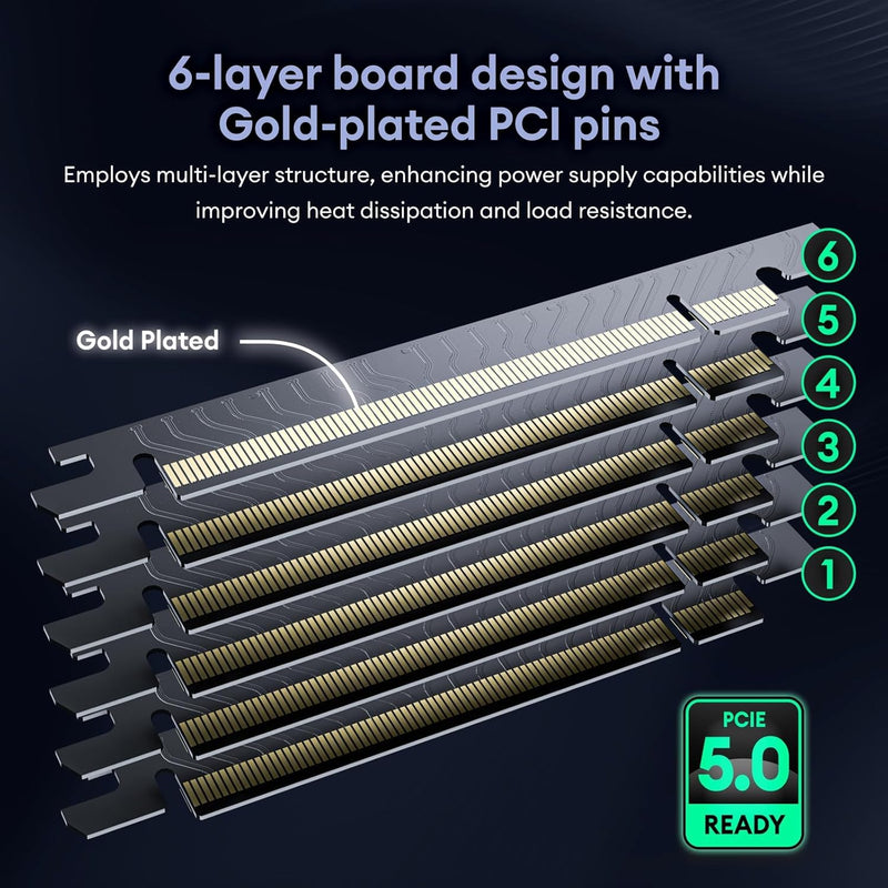 PCIE 5.0 Riser Cable, Gen 5 GPU Graphics Card Extension Cable, PCI-E 16X 128GB/s Compatible with PCIE 4.0 and WRX80/ 90E, RTX4090, RX7900XTX, 200mm
