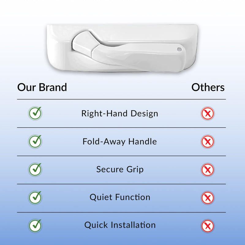 Truth EP27036 Encore Brite White, Right Hand Folding Handle and Cover 1.65 inches x 5.3 inches