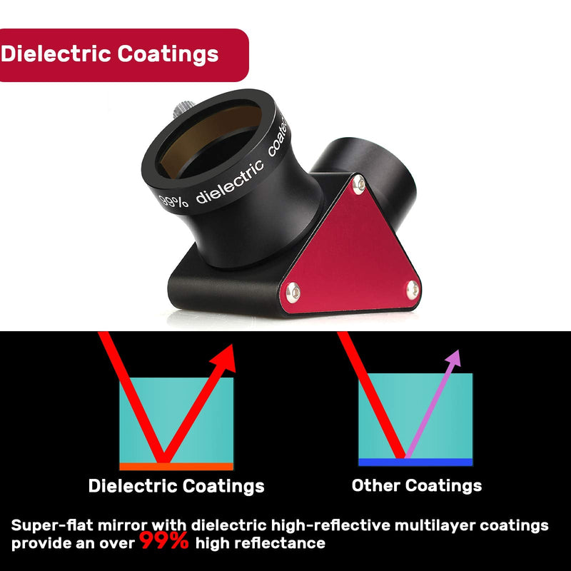 [Australia - AusPower] - SVBONY SV188P Dielectric Mirror Star Diagonal, 1.25 Inch 90 Degree Mirror Diagonal, 99% Reflectivity Dielectric Coatings with Brass Compression Rings 