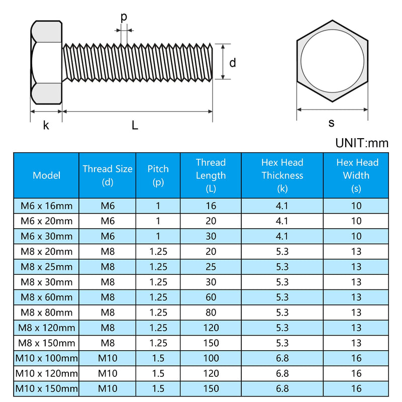 [Australia - AusPower] - Yinpecly 25 Pcs M8 Hex Bolts M8-1.25 x 25mm Hex Head Screw Bolt 304 Stainless Steel M8-1.25mm Hexagon Bolts Hex Head Screws, Metric Machine Fully Thread, Bright Finish 