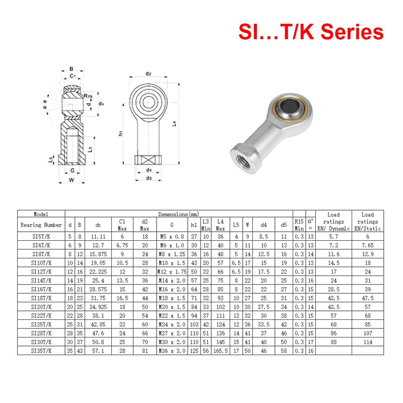 [Australia - AusPower] - SI5T/K Rod End Bearing, 4pcs 5mm Bore Self Lubricating M5x0.8mm Metric Female Thread Right Hand Heim Joint with Jam Nuts SI 
