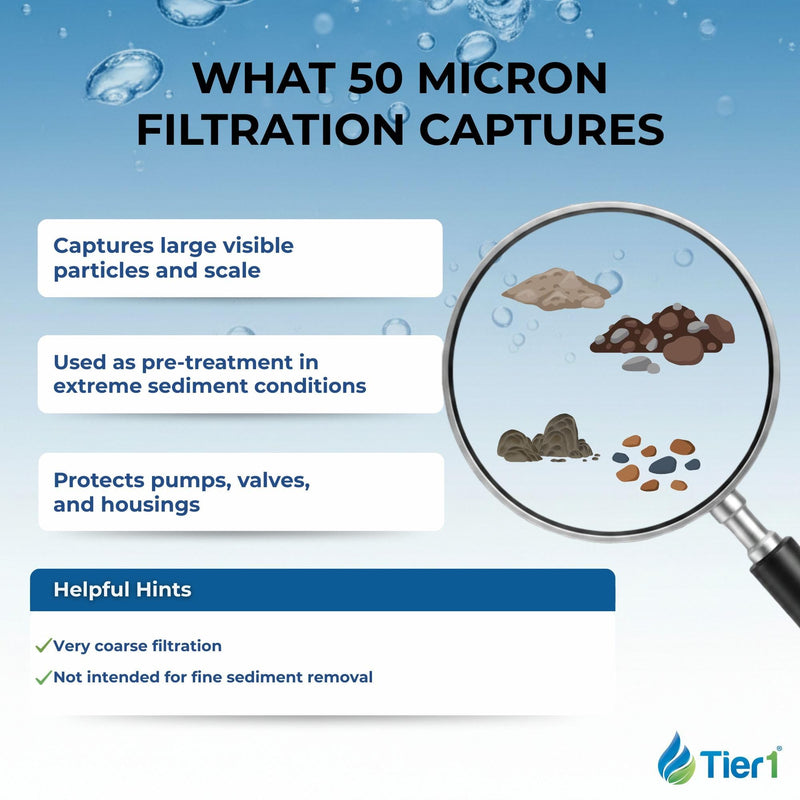 Tier1 50 Micron 20 x 4.5 Water Filter | Pleated Polyester Whole House Sediment Filter Cartridge | Replacement for Pentek ECP50-BB, 4PAY5, 255496-43 | 4.5 x 20 Water Filter 1 Pack