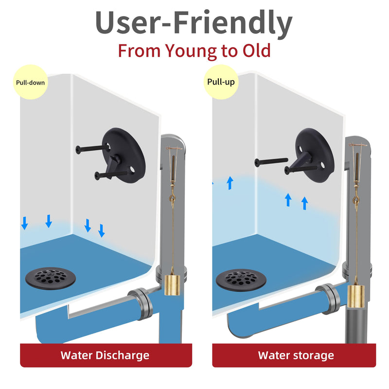 PRIMSOPH Trip Lever Overflow Faceplate Tub Drain Trim Kit with Linkage Conversion Kit Assembly Universal Fine Coarse Thread Replacement Matte Black