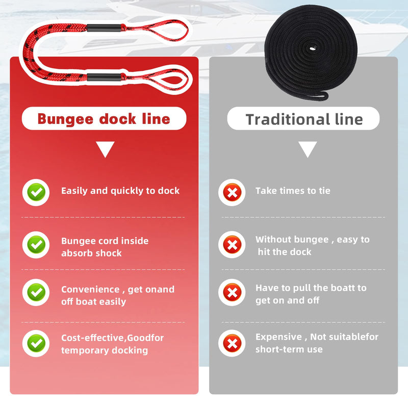 Bungee Dock Line for Boats 4FT, Stretchable Boat Dock Lines with Built-in Bungee Cord & Foam Floats, Quick Dock Rope for Jet Ski Pontoon Kayak PWC,Boat Docking Line (Blue White 2P) Blue White 2p 1