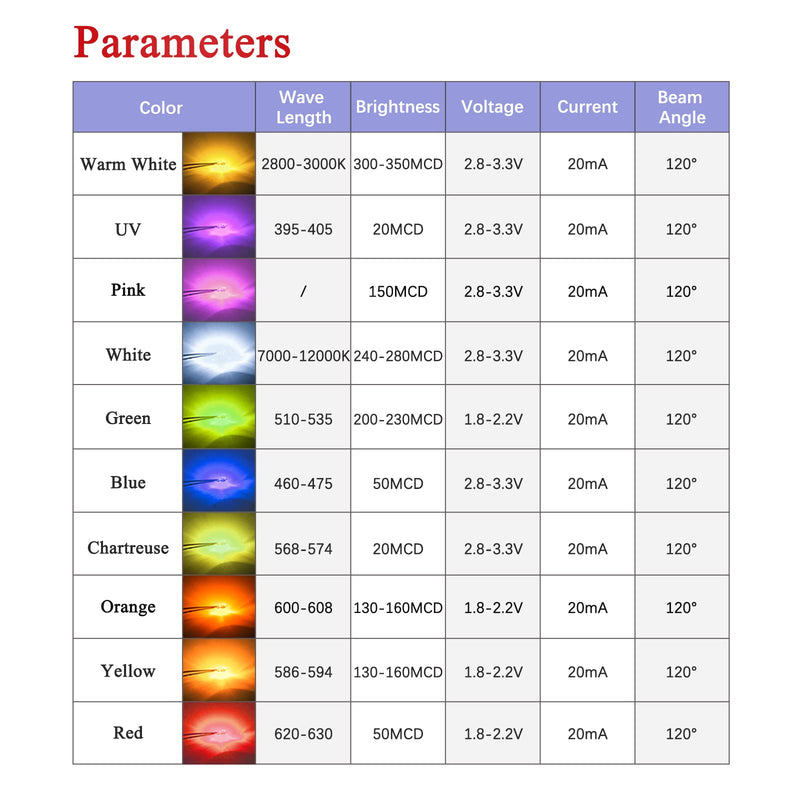 [Australia - AusPower] - DiCUNO 100pcs Pre-Wired SMD 0805 Light Emitting Diodes, Pre-soldered Micro LED for DIY, Science Projects, Wire Length 16cm (6.3"), Red/Yellow/Green/Blue/UV/Pink/Orange/White/Chartreuse/Warm White 10 Colors 