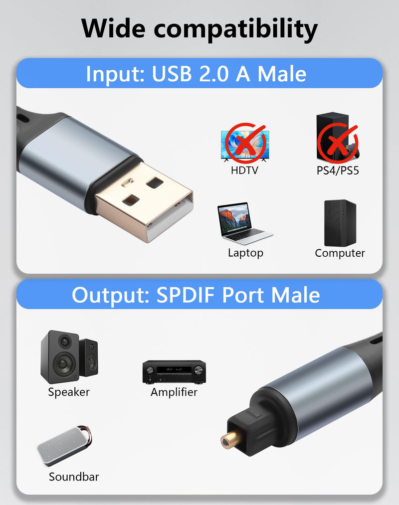 CERRXIAN USB to Optical Audio Adapter Cable, 6FT USB 2.0 A Male Input to SPDIF Port Male Output Fiber Optic Adapter for Computer, Laptop Connection Fiber Optic Box (NOT for TV)