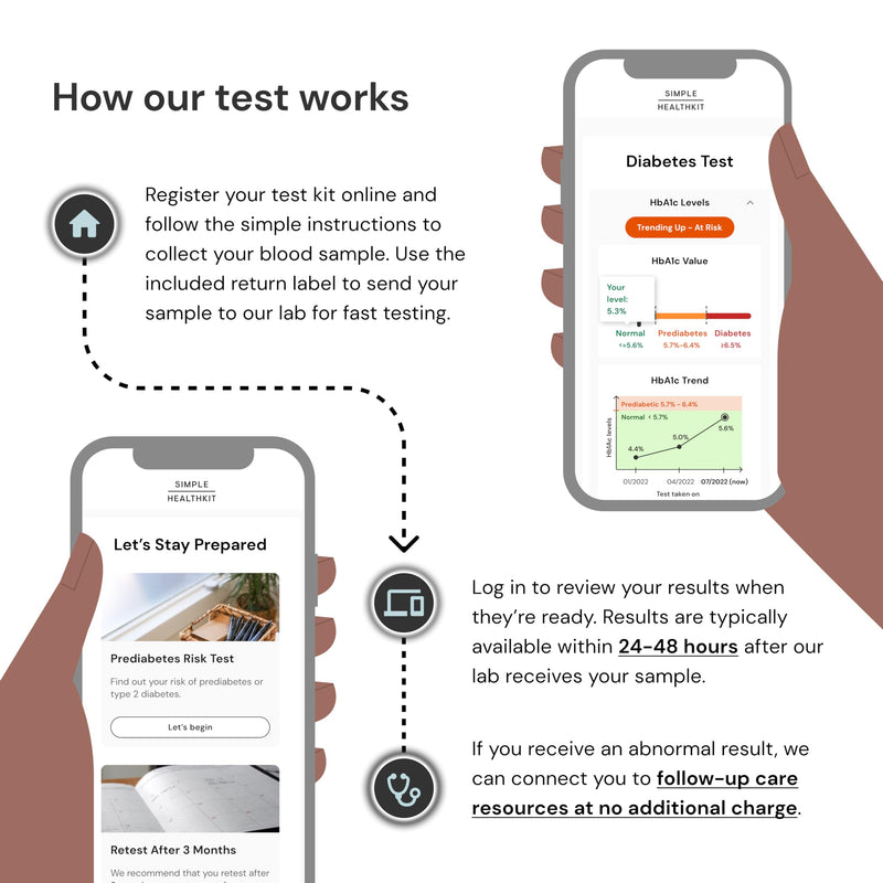 Simple HealthKit At-Home Diabetes Test Kit for Hemoglobin A1c (HbA1c) Levels - A1c Home Test Kit - Free Follow-Up Care & Fast Lab Results