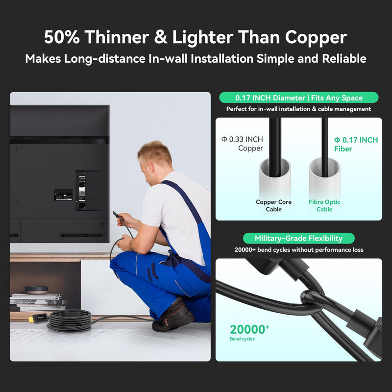 8K Fiber Optic HDMI Cable, 48Gbps Ultra High-Speed HDMI 2.1 Cable 8K@60Hz 4K@120Hz Dynamic HDR/eARC/HDCP 2.3, Directional HDMI Cord Compatible with Game Console PS5 Xbox Series X/Blu-ray/TV (30 ft) 30 ft