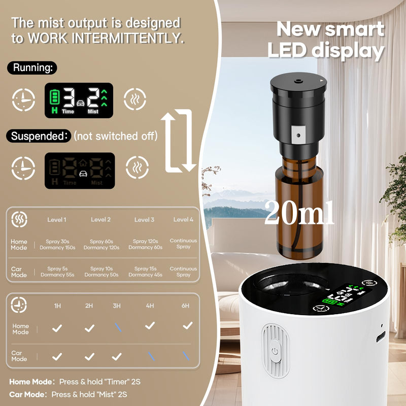 [Australia - AusPower] - Waterless Diffuser for Essential Oil-Aroma Scent Diffusers for Home Car Mini Aromatherapy Nebulizer Battery Operated Small Air Diffuser Machine 4 Mist Level 1/2/3/4/6H Timers Auto-off for Hotel 5-20ML 