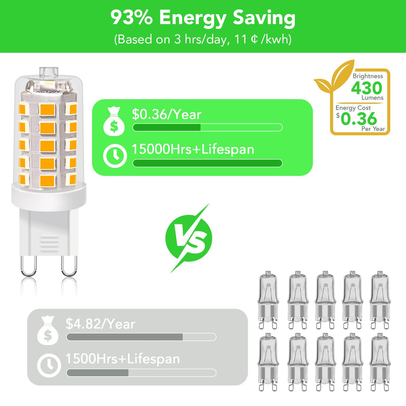 BUBO G9 LED Bulb 2700K Soft White 430 Lumens, 3W Equivalent 40W T4 G9 Halogen Replacement, 360°Beam Angle 120V Non-Dimmable No-Flicker G9 Light Bulbs for Crystal Chandelier Lighting, 20 Pack