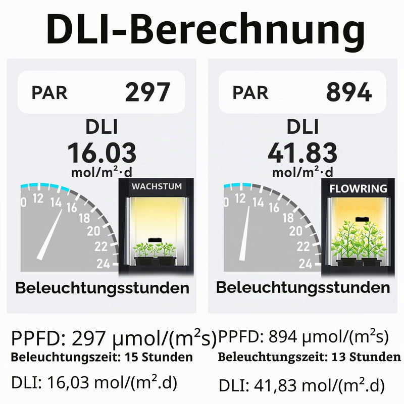 VBR-100 Quantum PAR Meter 6000 µmol/(m²·s), RGB PAR Breakdown, PPFD Distribution Mapping, Free App via Bluetooth, Sensor Name (VBR-100 Plus), No Spectrum Selection