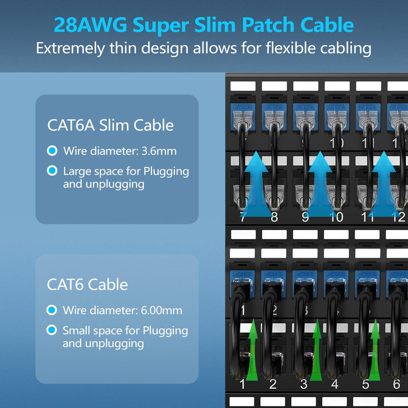 CableGeeker Patch Cables Cat6a 10ft (12 Pack) Slim, Cat6 Ethernet Patch Cable 10G Support, Snagless RJ45 Cat 6 Patch Cable for Patch Panel to Switch, Flexible Network Cable - 10 Feet Black 12 Pack Black-Slim