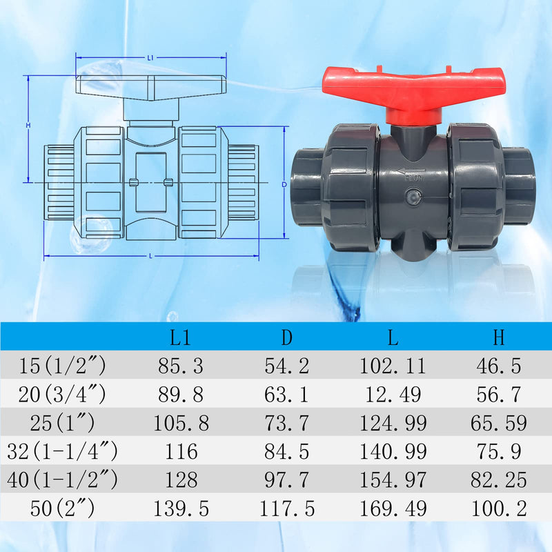 [Australia - AusPower] - PVC Union Ball Valve, 3/4" Inch (DN20) True Union Full Flow Ball Valve, ASTM EPDM O-ring, Slip Socket Ball Valve with Full Port for Water System 3/4inch-1Pc 