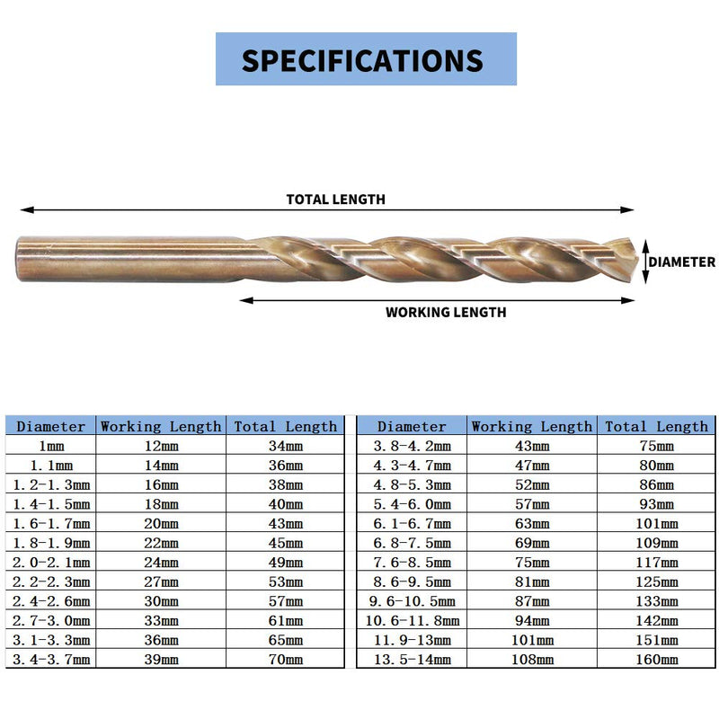 5mm Metric M35 Cobalt Steel Extremely Heat Resistant Twist Drill Bit of 2pcs with Straight Shank to Cut Through Hard Metals Such as Stainless Steel and Cast Iron, 5% Cobalt M35 Grade HSS-CO 5mm