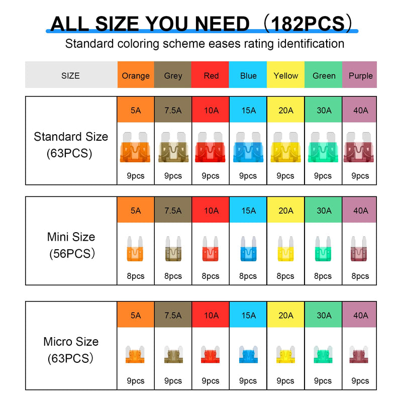 [Australia - AusPower] - 182PCS Car Fuses Assortment Kit, Professional Blade Fuses Automotive - Standard & Mini & Low Profile Mini Fuse (5A/7.5A/10A/15A/20A/30A/40A), cooclensportey Mixed Auto Fuses for Boat, Auto, RV, Truck 