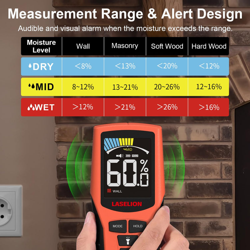 [Australia - AusPower] - Pinless Moisture Meter MS02 Non-Destructive Wood Moisture Meter Detector with Large LCD Display, Batteries, 4 Modes for Wood, Firewood,Walls,Building Materials 