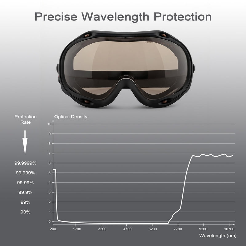 MCWlaser CO2 Laser Safety Goggles 10600nm 10.6um OD5+ Eye Protection Glasses For CO2 Laser Engraver Cutting Cutter EP-4 Style 10 Pro 10