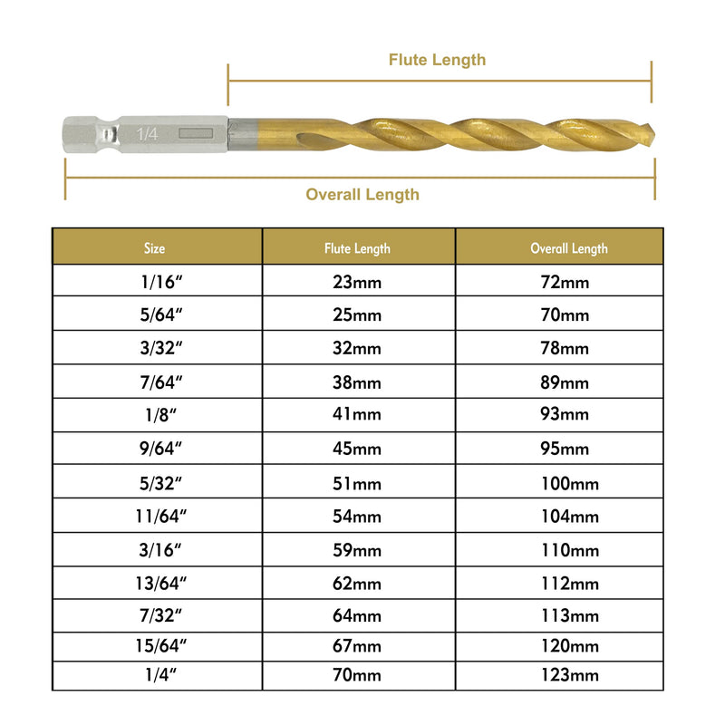 [Australia - AusPower] - 13 Pcs Titanium Coated Twist Hex Shank Drill Bit Set, 135 Degree Tip HSS Impact Drill Bit Set with Storage Case for Metal, Aluminum, Steel, Wood, Plastic, Quick Change Design 1/16" to 1/4" 13PCS 