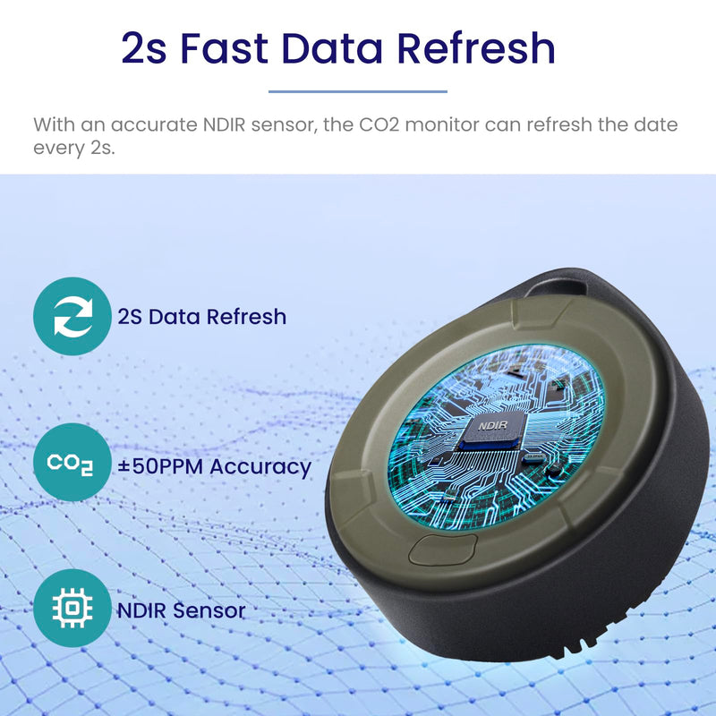 [Australia - AusPower] - Portable CO2 Detector, 2s Refresh High Accuracy Carbon Dioxide Monitor, 3 in 1 CO2 Meter(Temperature, Humidity and CO2 Value), 96 Hours Standby Time CO2 Monitor for Travel Camping Home Office Portable CO2 Detector-Green 