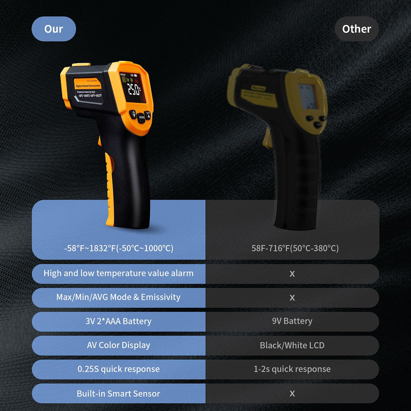 [Australia - AusPower] - Infrared Thermometer Temperature Gun(NOT for Humans),-58°F~1832°F(-50°C~1000°C),High&Low Alarm,Non-Contact,MAX/MIN/DIF/AVG Display Digital Laser Thermometer Gun for Cooking,Industrial 
