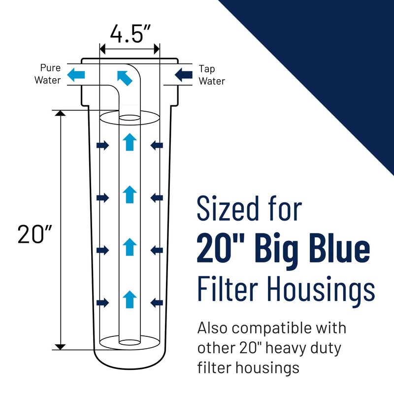 [Australia - AusPower] - Pentair Pentek DGD-2501-20 Big Blue Water Filter, 20-Inch Whole House Sediment Filter Cartridge Replacement, Dual-Gradient Density Spun Polypropylene, 20" x 4.5", 1 Micron, Pack of 1, White 