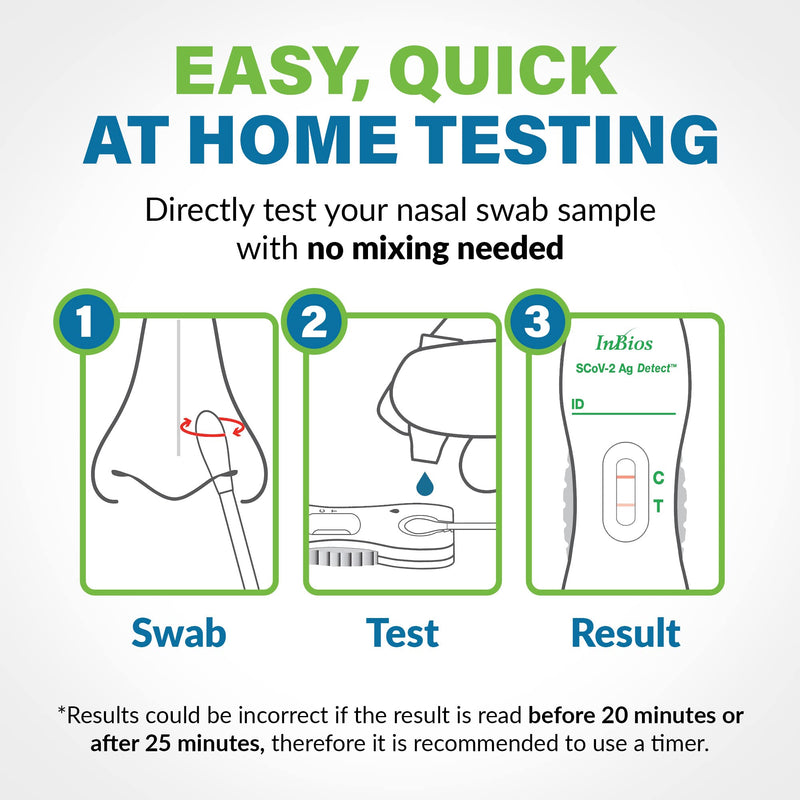 [Australia - AusPower] - COVID-19 Antigen Rapid Test, 1 Pack, 2 Tests Total, Easy To Use – No Mixing Step, SCoV-2 Ag Detect Rapid Self-Test, FDA Emergency Use Authorized, Test at Home 