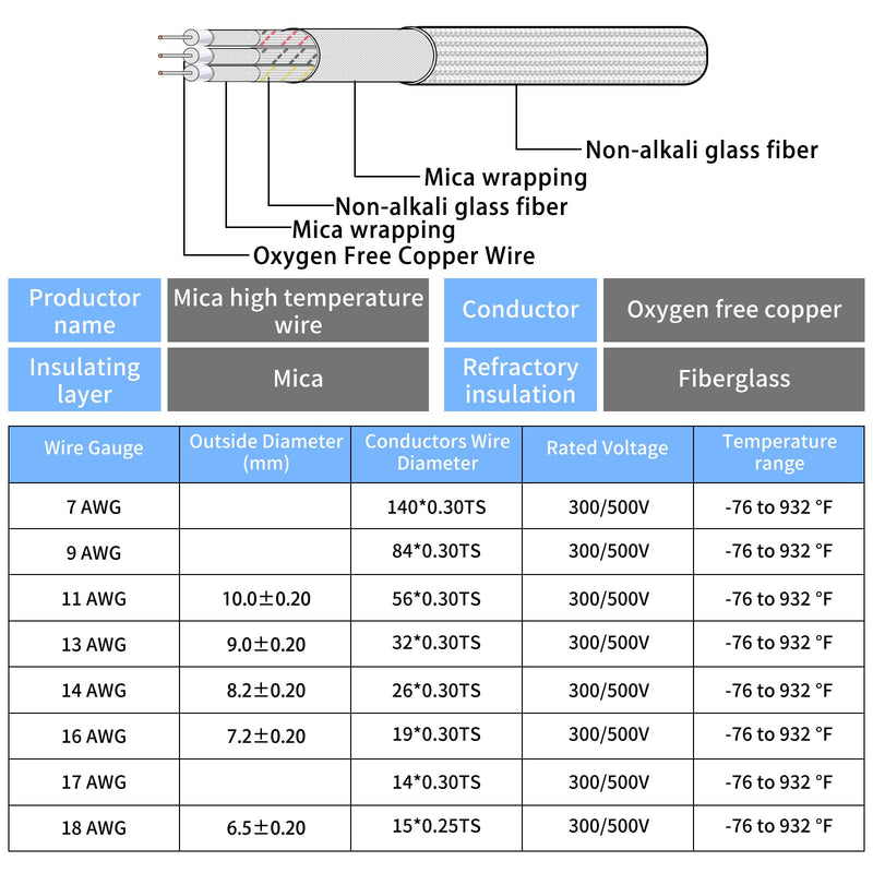 18 Gauge 3 Conductor High Temperature Wire 25Ft, -76-932 ℉ 18 AWG Mica Fiberglass 3 Core Copper Wire Insulated Heat Resistant High Temp Flexible Cable for Lamp Boiler Heater Kiln 18AWG-3C