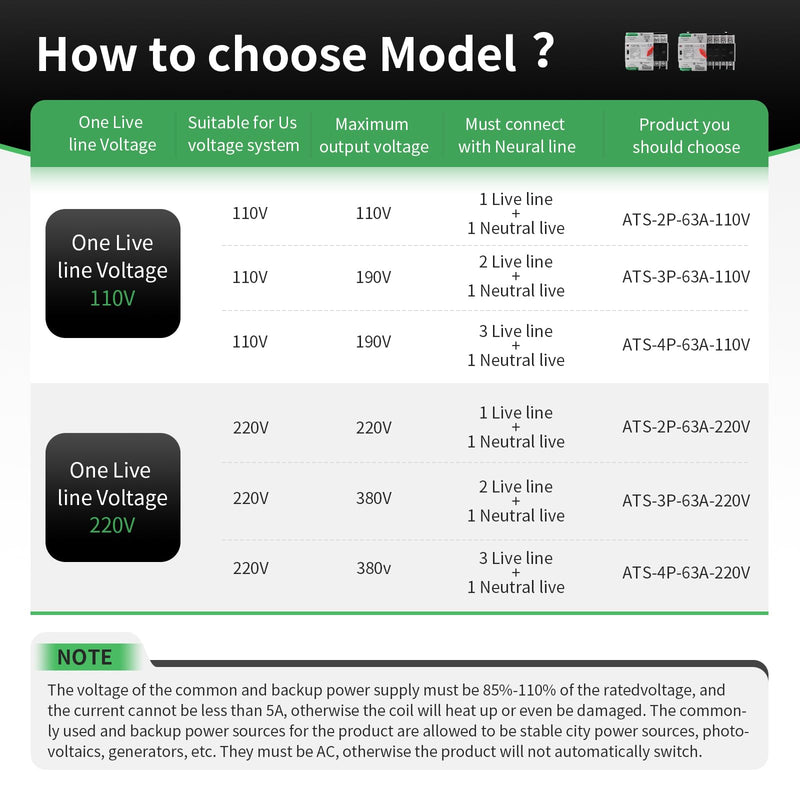 [Australia - AusPower] - 63Amp AC110V Automatic/Manual Transfer Switch 3P 50/60Hz, 3POLE 63A Mini ATS Solar Auto Dual Power Switch W2R for Home Generator, Din Rail Mount Cn Automatic Changeover Fast Transfe for,Rv,Lv Power ATS 3P 63A AC110V 
