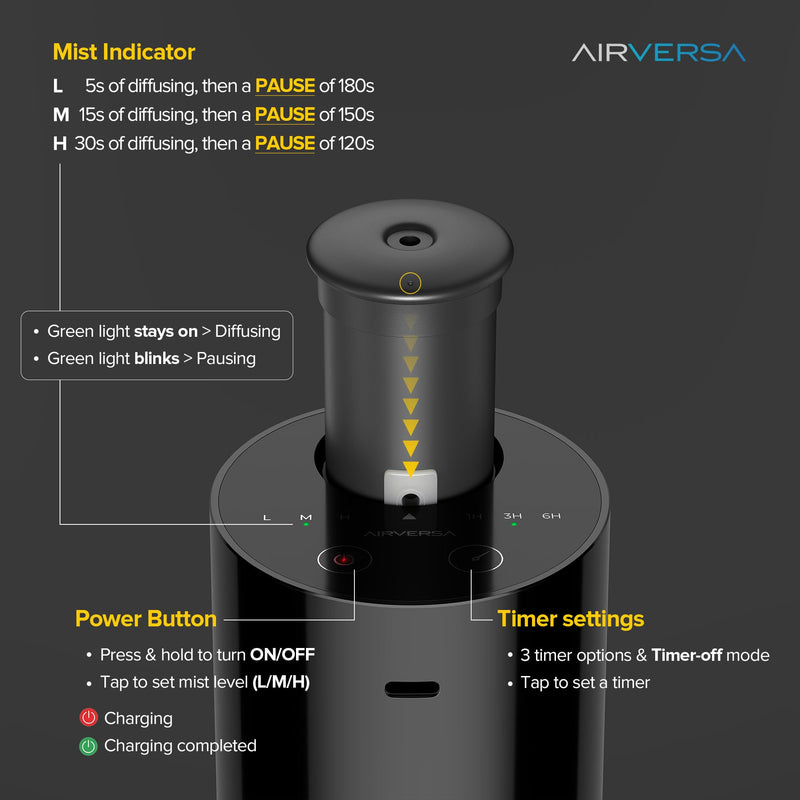 [Australia - AusPower] - Airversa Waterless Diffuser for Essential Oil, Car Diffsuer, Battery Operated Nebulizer, 0.7 Fl Oz/ 20mL, Mini Scent Air Machine, 3 Timers & 3 Mist Levels for Home, Room, Car, Office - AN6 Black+White Black&white 2 Pack 