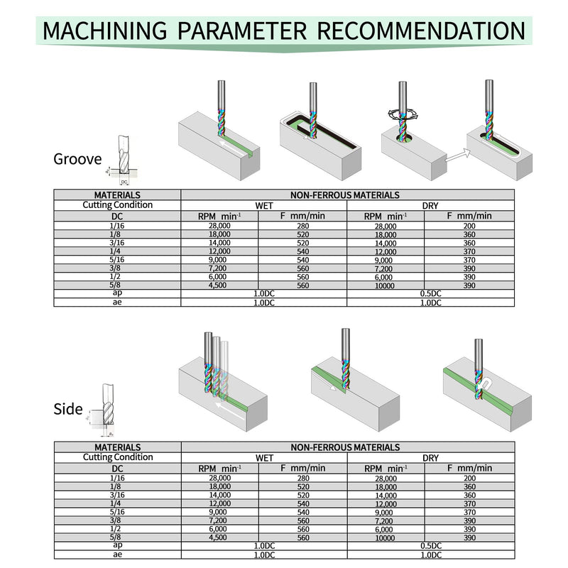 [Australia - AusPower] - Tools Carbide End Mills Set, DLC Coating, CNC Mill Bits for Aluminum, Composite Materials,3 Flute Solid Carbide Square End Mills (1/8" 3/16" 1/4" 3/8" 1/2" 5pcs) SET-DLC 1/8" 3/16" 1/4" 3/8" 1/2" 5PC 