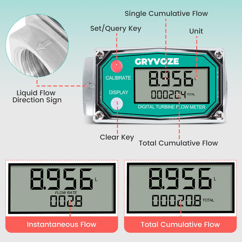 [Australia - AusPower] - 1 Inch Digital Turbine Fuel Flow Meter, 2.6-26 GPM Inline NPT Thread Flowmeter with 1 Inch NPT Male for Water, Diesel, Gas Oil, Gasoline, and Other Liquids - Supports Gallon, QTS, PTS, L, m³ 1 Inch Male Threads 