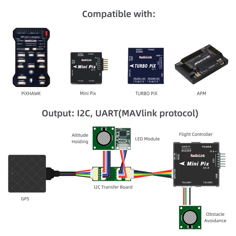 [Australia - AusPower] - Radiolink SUI04/SU04 Ultrasonic Sensor Range Finder Obstacle Avoidance for Racing Drone, Robots, Quadcopter, Multi-Copter SU04 