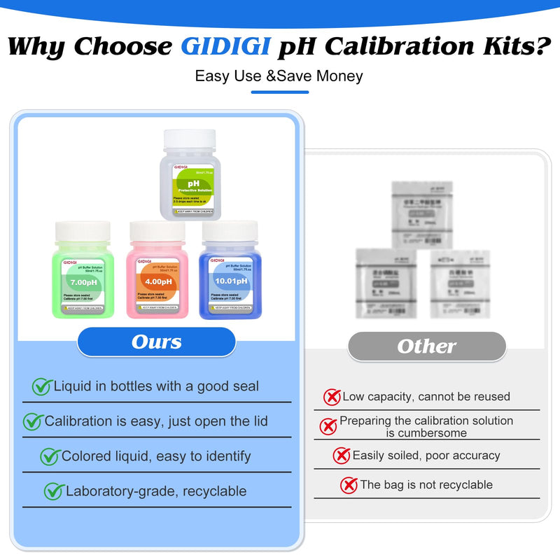 [Australia - AusPower] - Smart pH Meter for Food with pH Buffer Solution 4/7/10, GIDIGI Digital Food pH Tester, Accurate Canning pH Test Kits with ATC, Professional Fermenting pH Test Pen, for Bread Cheese Sushi Rice 