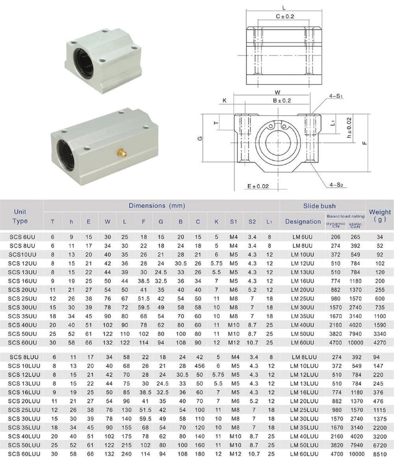 [Australia - AusPower] - 2PCs SCS20UU Aluminum Linear Motion Ball Bearing Box Bushing 50mm Long Linear Roller Bearing Slide Block for CNC 3D Printer Accessories 2Pcs x SCS20UU SCS20UU, ID: 20mm / 0.79 inch, L: 50mm / 1.97 inch 