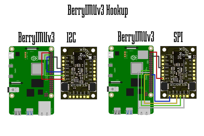 [Australia - AusPower] - BerryIMUv3-10DOF - an Accelerometer, Gyroscope, Magnetometer and Barometric/Altitude Sensor 