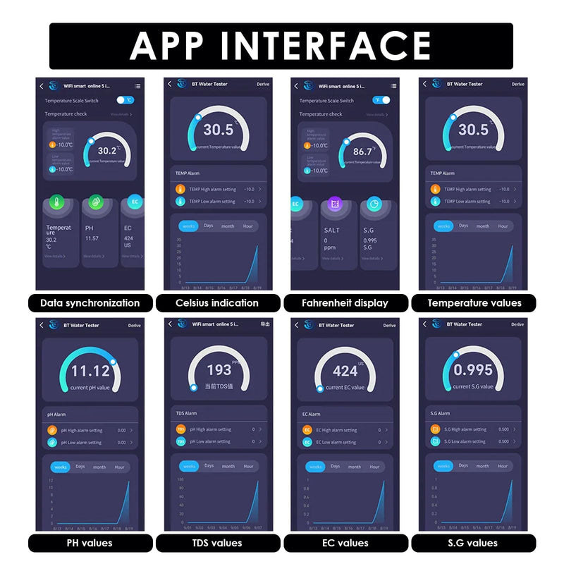 [Australia - AusPower] - Online APP Monitoring WiFi Water Quality Tester pH/TDS/Salt/S.G/Temperature for Aquarium Hydroponics Pool Aquaculture with Easy Calibration 