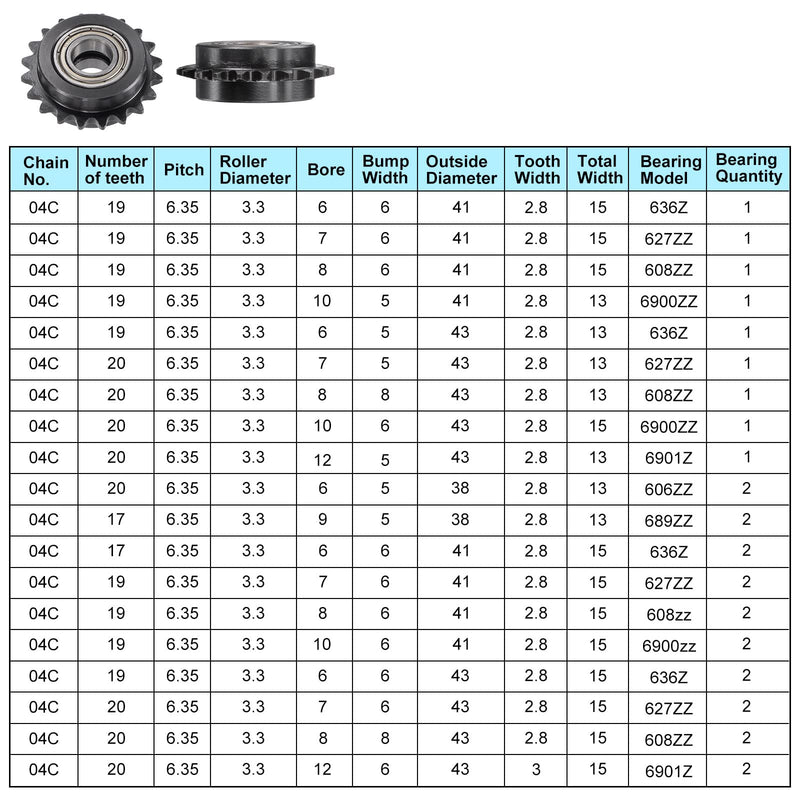 [Australia - AusPower] - uxcell #25 Chain Idler Sprocket, 12mm Bore 1/4" Pitch 20 Tooth Tensioner, Black Oxide Finish C45 Carbon Steel with Insert Double Bearing for ISO 04C Chains 