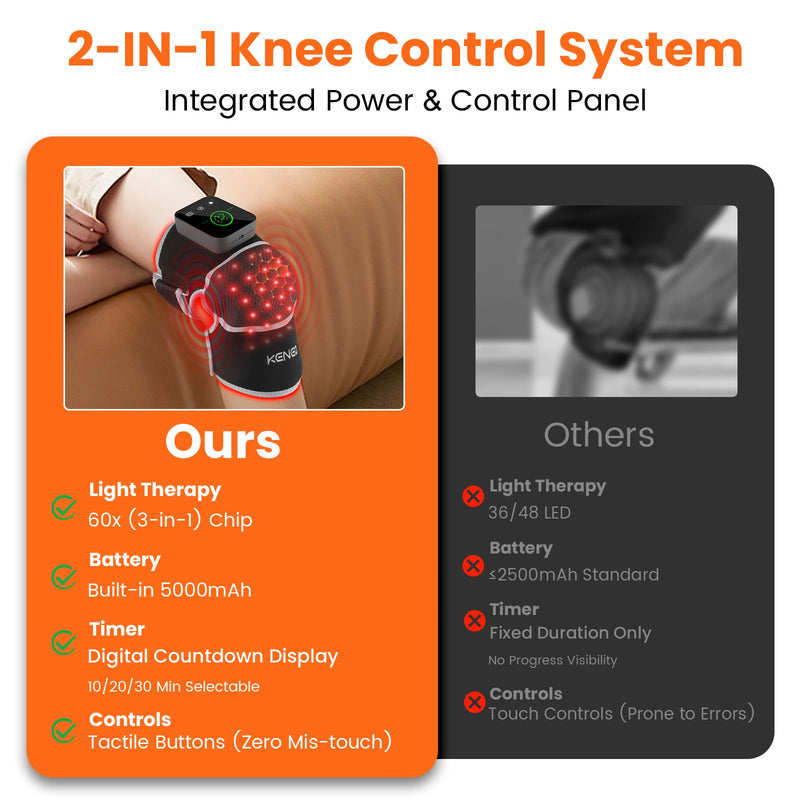 [Australia - AusPower] - Keneo Red Light Therapy Knee Brace with Vibration Massage - 660nm & 850nm Infrared Light Therapy for Knee Pain Relief, 3 Heat Levels, 3 Massage Modes, Wireless & 5000mAH Rechargeable (Grey) Grey 