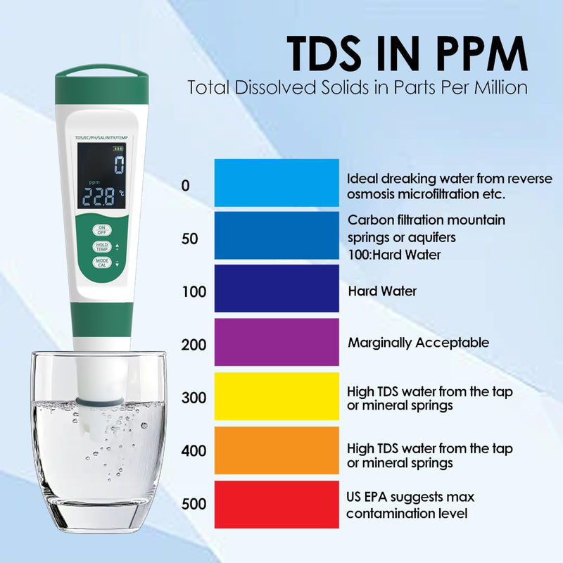 [Australia - AusPower] - 5-in-1 Water Quality Tester - TDS/PH/Temp/Salt/EC Meter - High-Precision Chip & Algorithm for Fast & Accurate Measurements - Ideal for Drinking, Tap, Well, Pool, Aquarium, Hydroponics 