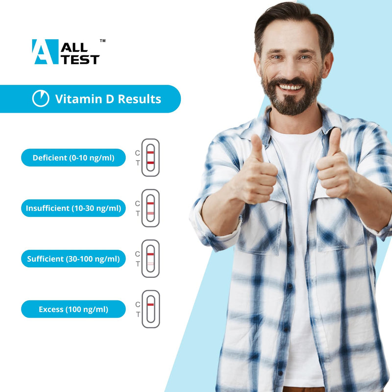 2 ALLTEST Vitamin D Quick Test Home Test Kit Easy Self Test Reliable Measurement of Vitamin D Level Pack of 2