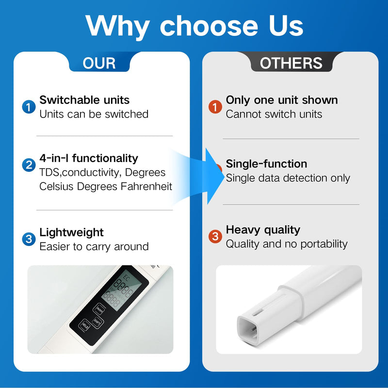 [Australia - AusPower] - TDS Meter, 4 in 1 Water Quality Meter, Accurate and Reliable Digital TDS EC & Temp(°C,°F) TDS Meter 0-9990PPM Water PPM Tester for Drinking Water RO/DI System Aquarium (White) white 