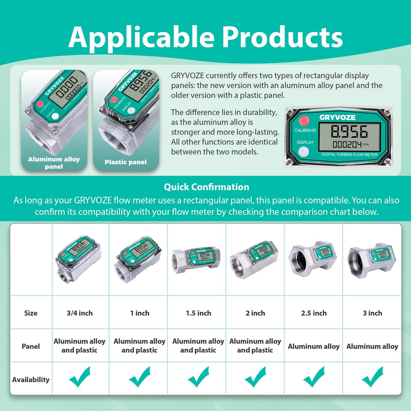 [Australia - AusPower] - Replacement Panel for GRYVOZE Flow Meter, Compatible with Rectangular Digital Turbine Flow Meters (All Sizes), Supports Power-Saving Mode, Factory-Calibrated & Ready to Use.(Coil Panel) 