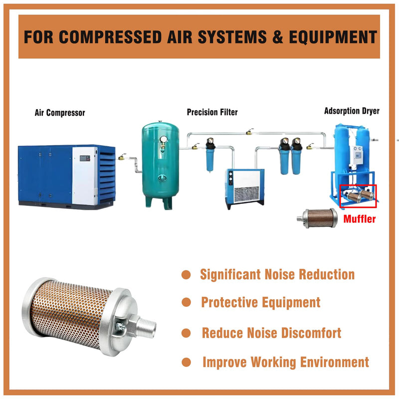 [Australia - AusPower] - M05 Air Compressor Muffler 1/2" NPT Male, Air Exhaust Silencer for Dryer Compressor Air Pump, Compressed Air Equipment and Systems, 145 PSI 